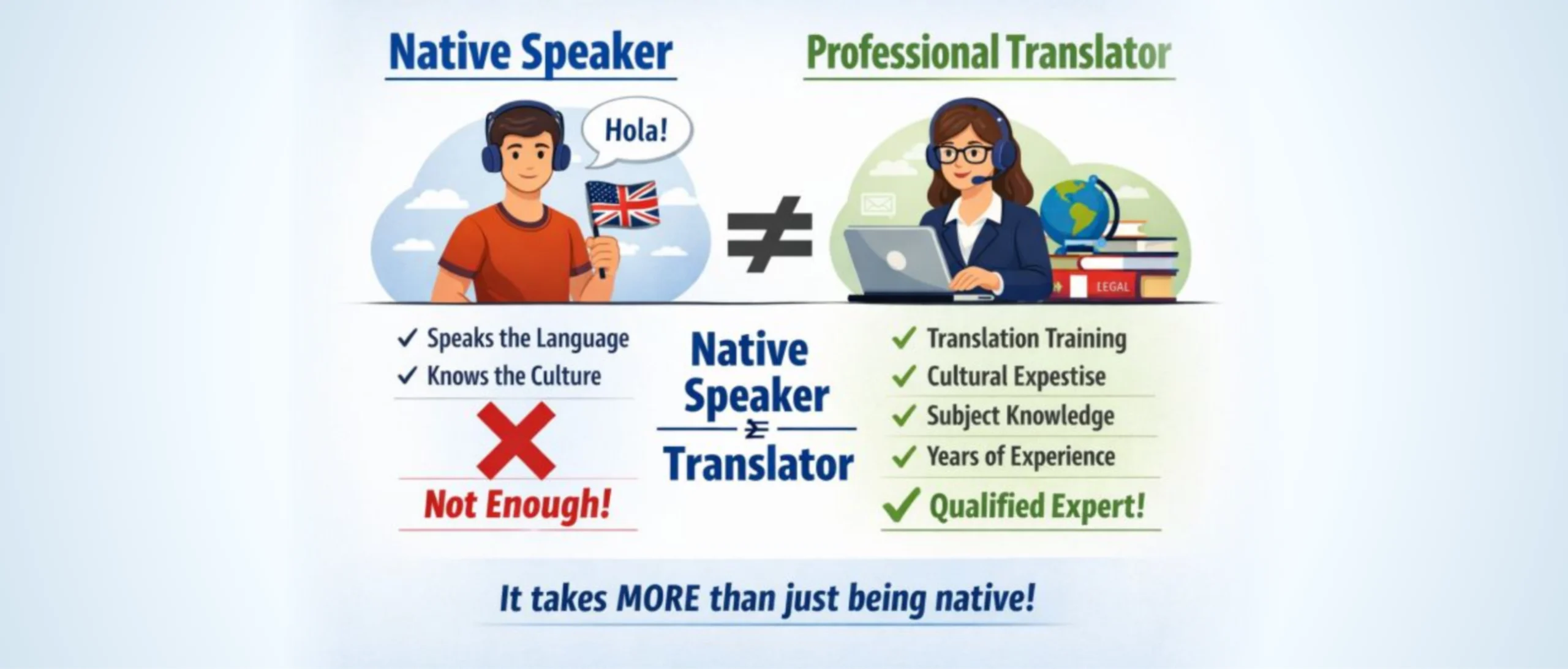 Native Speaker or Professional Translator